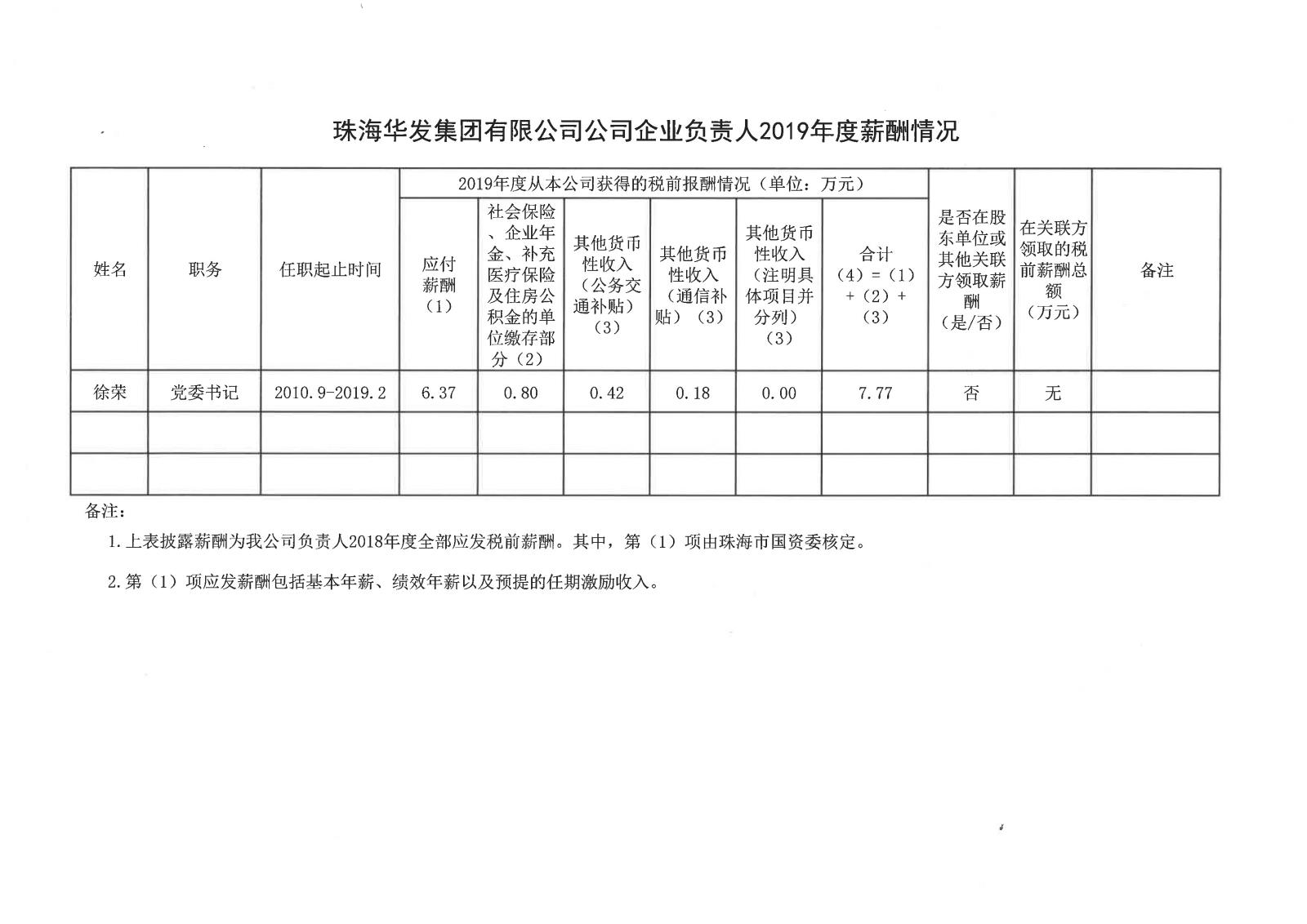 珠海南宫28NG相信品牌力量集团有限公司公司企业负责人2019年度薪酬情况.jpg