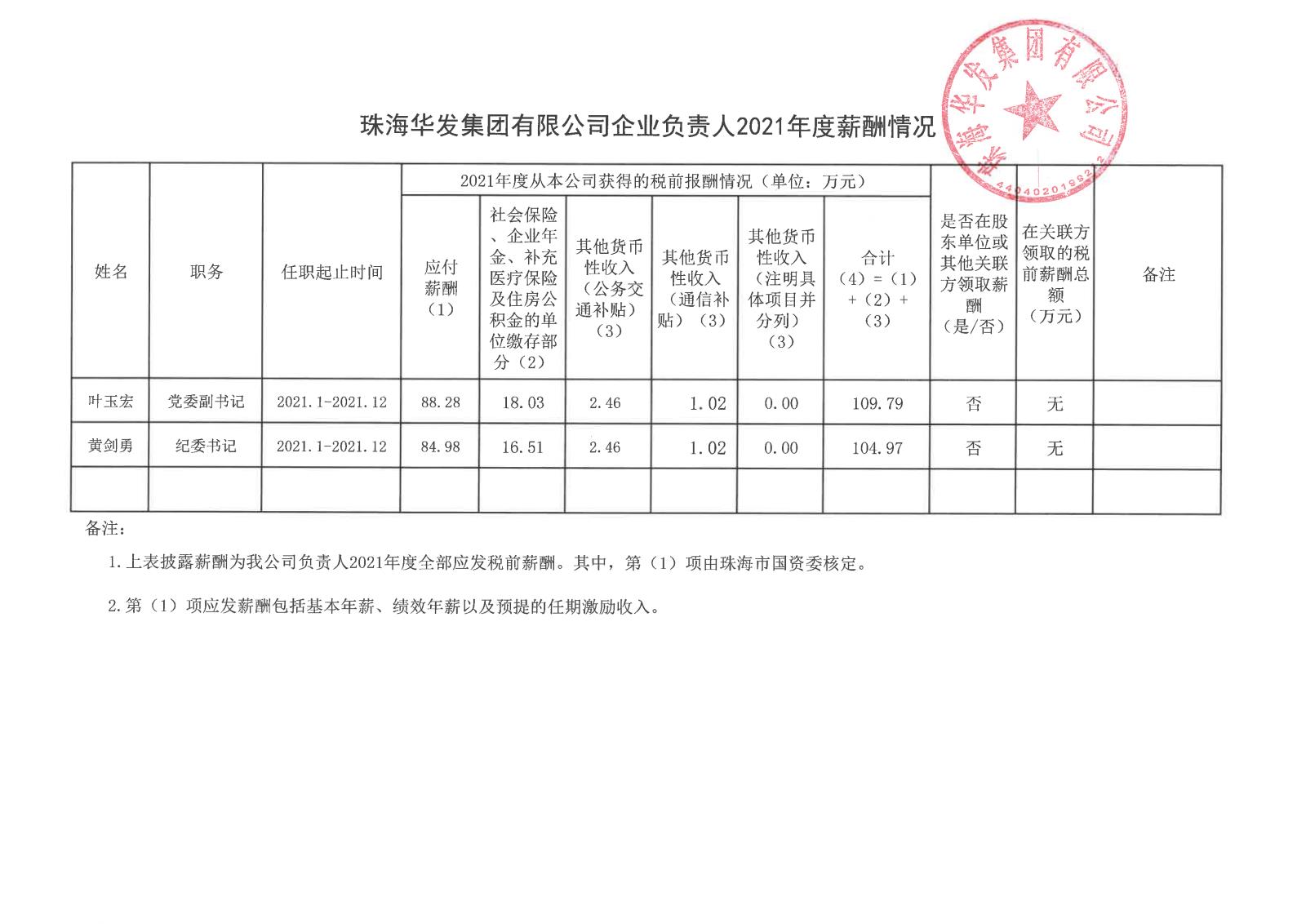 珠海南宫28NG相信品牌力量集团有限公司企业负责人2021年度薪酬情况.jpg
