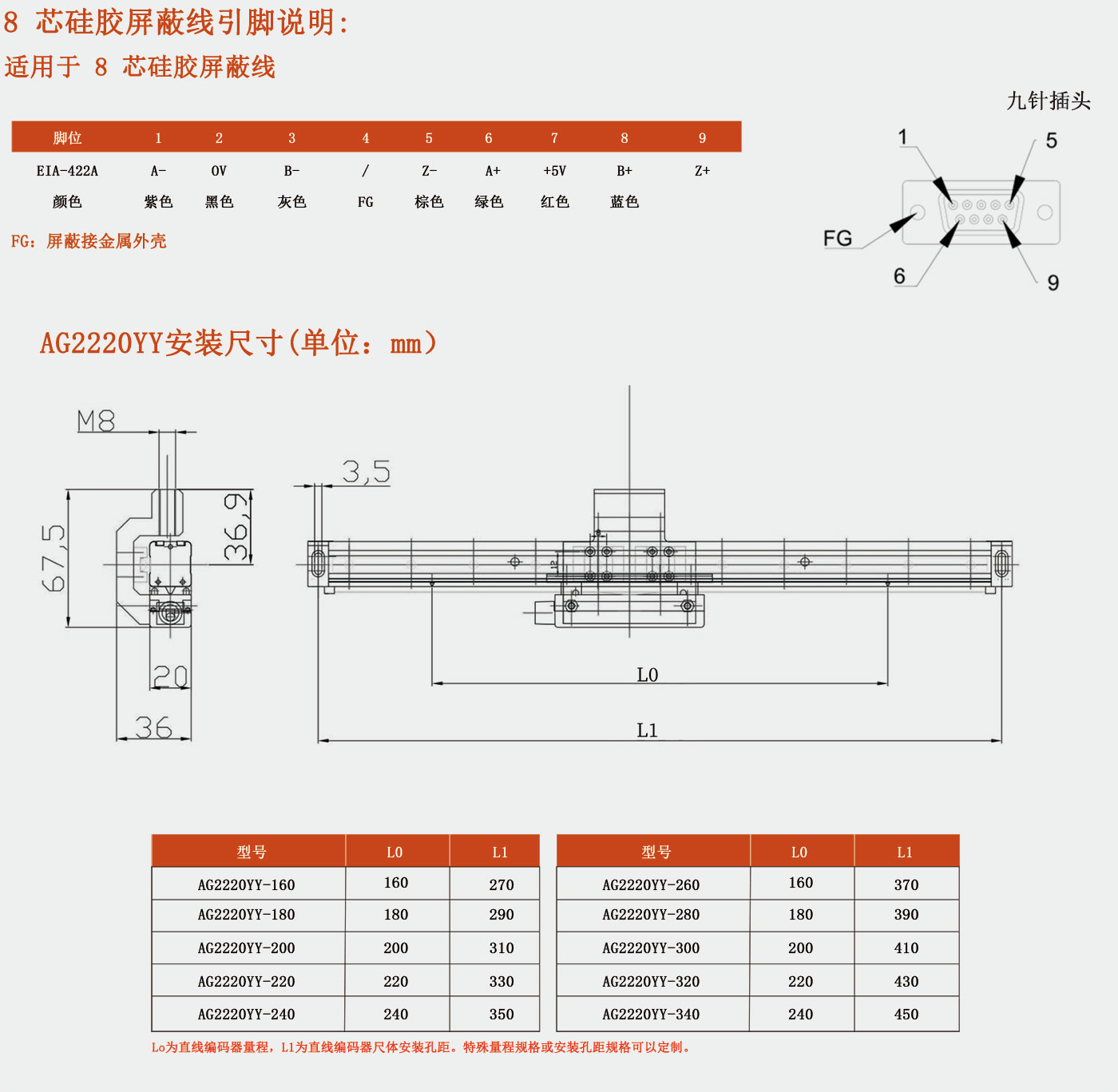 封闭式磁栅液压专用带导轨直线编码器