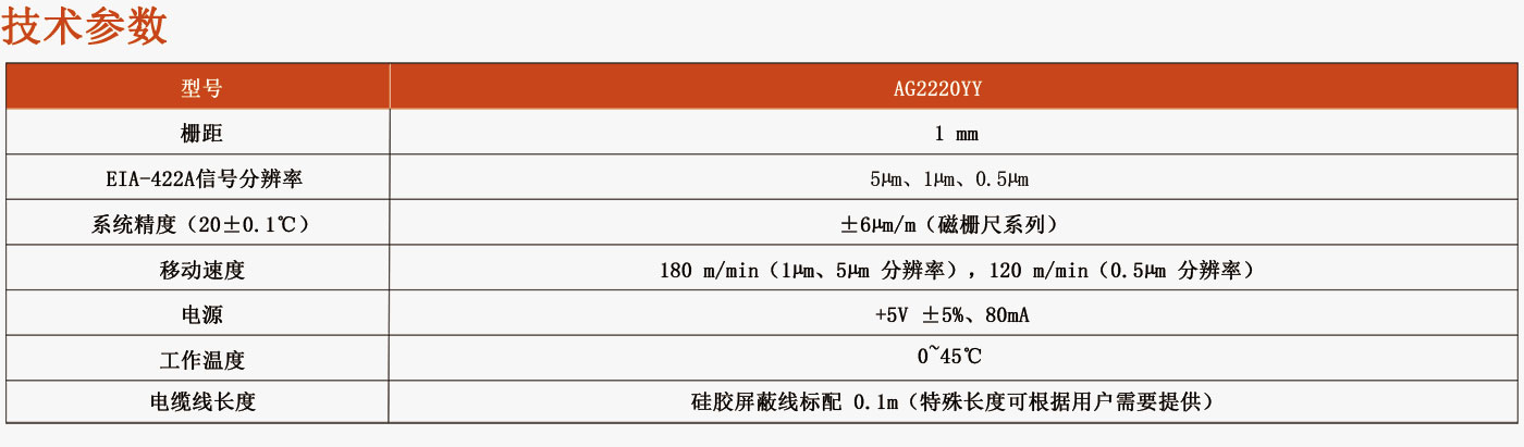 封闭式磁栅液压专用带导轨直线编码器